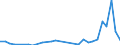 Direction of flow: Total / Type of cargo: Total / Nationality of registration of vessel: Total / Maritime entity (partner): Germany / Unit of measure: Thousand tonnes / Maritime entity (reporting): Oostende (Ostend)