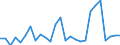 Direction of flow: Total / Type of cargo: Total / Nationality of registration of vessel: Total / Maritime entity (partner): Germany: Baltic Sea / Unit of measure: Thousand tonnes / Maritime entity (reporting): Antwerpen