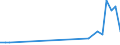 Direction of flow: Total / Type of cargo: Total / Nationality of registration of vessel: Total / Maritime entity (partner): Germany: Baltic Sea / Unit of measure: Thousand tonnes / Maritime entity (reporting): Oostende (Ostend)