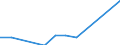 Direction of flow: Total / Type of cargo: Total / Nationality of registration of vessel: Total / Maritime entity (partner): Germany: Rhine / Unit of measure: Thousand tonnes / Maritime entity (reporting): Gent (Ghent)