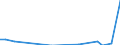 Direction of flow: Total / Type of cargo: Total / Nationality of registration of vessel: Total / Maritime entity (partner): Germany: unspecified maritime coastal area / Unit of measure: Thousand tonnes / Maritime entity (reporting): Belgium