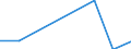 Direction of flow: Total / Type of cargo: Total / Nationality of registration of vessel: Total / Maritime entity (partner): Germany: unspecified maritime coastal area / Unit of measure: Thousand tonnes / Maritime entity (reporting): Antwerpen