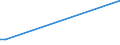 Direction of flow: Total / Type of cargo: Total / Nationality of registration of vessel: Total / Maritime entity (partner): Germany: unspecified maritime coastal area / Unit of measure: Thousand tonnes / Maritime entity (reporting): Gent (Ghent)