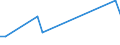 Direction of flow: Total / Type of cargo: Total / Nationality of registration of vessel: Total / Maritime entity (partner): Estonia / Unit of measure: Thousand tonnes / Maritime entity (reporting): Oostende (Ostend)