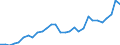 Direction of flow: Total / Type of cargo: Total / Nationality of registration of vessel: Total / Maritime entity (partner): Ireland / Unit of measure: Thousand tonnes / Maritime entity (reporting): Belgium