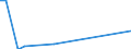 Direction of flow: Total / Type of cargo: Total / Nationality of registration of vessel: Total / Maritime entity (partner): Ireland / Unit of measure: Thousand tonnes / Maritime entity (reporting): Oostende (Ostend)