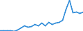 Direction of flow: Total / Type of cargo: Total / Nationality of registration of vessel: Total / Maritime entity (partner): Spain / Unit of measure: Thousand tonnes / Maritime entity (reporting): Antwerpen