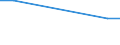 Flussrichtung: Insgesamt / Ladungsart: Insgesamt / Nationalität der Flagge: Gesamt / Seeverkehr (Partnereinheit): Spanien: Ceuta / Maßeinheit: Tausend Tonnen / Seeverkehr (Meldeeinheit): Oostende (Ostend)