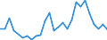 Direction of flow: Total / Type of cargo: Total / Nationality of registration of vessel: Total / Unit of measure: Thousand tonnes / Maritime entity (partner): Belgium / Maritime entity (reporting): Varna