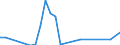 Direction of flow: Total / Type of cargo: Total / Nationality of registration of vessel: Total / Unit of measure: Thousand tonnes / Maritime entity (partner): Denmark / Maritime entity (reporting): Bulgaria