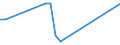 Direction of flow: Total / Type of cargo: Total / Nationality of registration of vessel: Total / Unit of measure: Thousand tonnes / Maritime entity (partner): Denmark / Maritime entity (reporting): Burgas