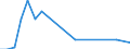 Direction of flow: Total / Type of cargo: Total / Nationality of registration of vessel: Total / Unit of measure: Thousand tonnes / Maritime entity (partner): Denmark / Maritime entity (reporting): Varna