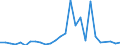 Direction of flow: Total / Type of cargo: Total / Nationality of registration of vessel: Total / Unit of measure: Thousand tonnes / Maritime entity (partner): Germany / Maritime entity (reporting): Bulgaria