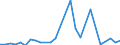 Direction of flow: Total / Type of cargo: Total / Nationality of registration of vessel: Total / Unit of measure: Thousand tonnes / Maritime entity (partner): Germany / Maritime entity (reporting): Burgas