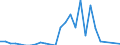 Direction of flow: Total / Type of cargo: Total / Nationality of registration of vessel: Total / Unit of measure: Thousand tonnes / Maritime entity (partner): Germany / Maritime entity (reporting): Varna