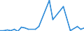 Direction of flow: Total / Type of cargo: Total / Nationality of registration of vessel: Total / Unit of measure: Thousand tonnes / Maritime entity (partner): Germany: North Sea / Maritime entity (reporting): Burgas