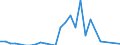 Direction of flow: Total / Type of cargo: Total / Nationality of registration of vessel: Total / Unit of measure: Thousand tonnes / Maritime entity (partner): Germany: North Sea / Maritime entity (reporting): Varna