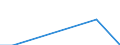 Direction of flow: Total / Type of cargo: Total / Nationality of registration of vessel: Total / Unit of measure: Thousand tonnes / Maritime entity (partner): Germany: Baltic Sea / Maritime entity (reporting): Bulgaria