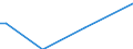 Direction of flow: Total / Type of cargo: Total / Nationality of registration of vessel: Total / Unit of measure: Thousand tonnes / Maritime entity (partner): Estonia / Maritime entity (reporting): Bulgaria