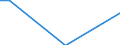 Direction of flow: Total / Type of cargo: Total / Nationality of registration of vessel: Total / Unit of measure: Thousand tonnes / Maritime entity (partner): Estonia / Maritime entity (reporting): Burgas