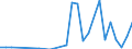 Direction of flow: Total / Type of cargo: Total / Nationality of registration of vessel: Total / Unit of measure: Thousand tonnes / Maritime entity (partner): Ireland / Maritime entity (reporting): Bulgaria