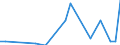 Direction of flow: Total / Type of cargo: Total / Nationality of registration of vessel: Total / Unit of measure: Thousand tonnes / Maritime entity (partner): Ireland / Maritime entity (reporting): Burgas