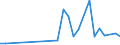 Direction of flow: Total / Type of cargo: Total / Nationality of registration of vessel: Total / Unit of measure: Thousand tonnes / Maritime entity (partner): Ireland / Maritime entity (reporting): Varna