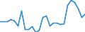 Direction of flow: Total / Type of cargo: Total / Nationality of registration of vessel: Total / Unit of measure: Thousand tonnes / Maritime entity (partner): Greece / Maritime entity (reporting): Bulgaria