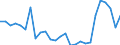 Direction of flow: Total / Type of cargo: Total / Nationality of registration of vessel: Total / Unit of measure: Thousand tonnes / Maritime entity (partner): Greece / Maritime entity (reporting): Burgas
