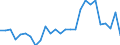 Direction of flow: Total / Type of cargo: Total / Nationality of registration of vessel: Total / Unit of measure: Thousand tonnes / Maritime entity (partner): Spain / Maritime entity (reporting): Burgas