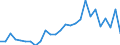 Direction of flow: Total / Type of cargo: Total / Nationality of registration of vessel: Total / Unit of measure: Thousand tonnes / Maritime entity (partner): Spain: Mediterranean and South Atlantic / Maritime entity (reporting): Bulgaria