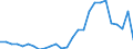 Direction of flow: Total / Type of cargo: Total / Nationality of registration of vessel: Total / Unit of measure: Thousand tonnes / Maritime entity (partner): Spain: Mediterranean and South Atlantic / Maritime entity (reporting): Burgas