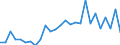 Direction of flow: Total / Type of cargo: Total / Nationality of registration of vessel: Total / Unit of measure: Thousand tonnes / Maritime entity (partner): Spain: Mediterranean and South Atlantic / Maritime entity (reporting): Varna