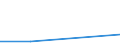 Direction of flow: Total / Type of cargo: Total / Nationality of registration of vessel: Total / Unit of measure: Thousand tonnes / Maritime entity (partner): Spain: unspecified maritime coastal area / Maritime entity (reporting): Varna