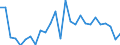 Direction of flow: Total / Type of cargo: Total / Nationality of registration of vessel: Total / Unit of measure: Thousand tonnes / Maritime entity (partner): France / Maritime entity (reporting): Varna