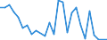 Direction of flow: Total / Type of cargo: Total / Nationality of registration of vessel: Total / Unit of measure: Thousand tonnes / Maritime entity (partner): France: Atlantic / North Sea / Maritime entity (reporting): Burgas