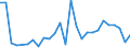 Direction of flow: Total / Type of cargo: Total / Nationality of registration of vessel: Total / Unit of measure: Thousand tonnes / Maritime entity (partner): France: Atlantic / North Sea / Maritime entity (reporting): Varna