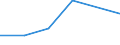Direction of flow: Total / Type of cargo: Total / Nationality of registration of vessel: Total / Unit of measure: Thousand tonnes / Maritime entity (partner): France: unspecified maritime coastal area / Maritime entity (reporting): Bulgaria