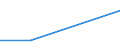 Direction of flow: Total / Type of cargo: Total / Nationality of registration of vessel: Total / Unit of measure: Thousand tonnes / Maritime entity (partner): France: unspecified maritime coastal area / Maritime entity (reporting): Burgas