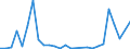 Direction of flow: Total / Type of cargo: Total / Nationality of registration of vessel: Total / Unit of measure: Thousand tonnes / Maritime entity (partner): Croatia / Maritime entity (reporting): Bulgaria