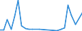 Direction of flow: Total / Type of cargo: Total / Nationality of registration of vessel: Total / Unit of measure: Thousand tonnes / Maritime entity (partner): Croatia / Maritime entity (reporting): Burgas