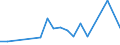Direction of flow: Total / Type of cargo: Total / Nationality of registration of vessel: Total / Unit of measure: Thousand tonnes / Maritime entity (partner): Croatia / Maritime entity (reporting): Varna