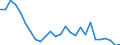 Direction of flow: Total / Type of cargo: Total / Nationality of registration of vessel: Total / Unit of measure: Thousand tonnes / Maritime entity (partner): Italy / Maritime entity (reporting): Bulgaria
