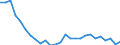Direction of flow: Total / Type of cargo: Total / Nationality of registration of vessel: Total / Unit of measure: Thousand tonnes / Maritime entity (partner): Italy / Maritime entity (reporting): Burgas