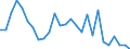 Direction of flow: Total / Type of cargo: Total / Nationality of registration of vessel: Total / Unit of measure: Thousand tonnes / Maritime entity (partner): Italy / Maritime entity (reporting): Varna