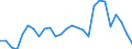 Direction of flow: Total / Type of cargo: Total / Nationality of registration of vessel: Total / Unit of measure: Thousand tonnes / Maritime entity (partner): Cyprus / Maritime entity (reporting): Bulgaria