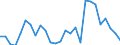 Direction of flow: Total / Type of cargo: Total / Nationality of registration of vessel: Total / Unit of measure: Thousand tonnes / Maritime entity (partner): Cyprus / Maritime entity (reporting): Burgas
