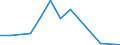 Direction of flow: Total / Type of cargo: Total / Nationality of registration of vessel: Total / Unit of measure: Thousand tonnes / Maritime entity (partner): Latvia / Maritime entity (reporting): Bulgaria