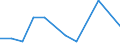 Direction of flow: Total / Type of cargo: Total / Nationality of registration of vessel: Total / Unit of measure: Thousand tonnes / Maritime entity (partner): Lithuania / Maritime entity (reporting): Bulgaria