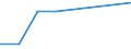 Direction of flow: Total / Type of cargo: Total / Nationality of registration of vessel: Total / Unit of measure: Thousand tonnes / Maritime entity (partner): Lithuania / Maritime entity (reporting): Varna